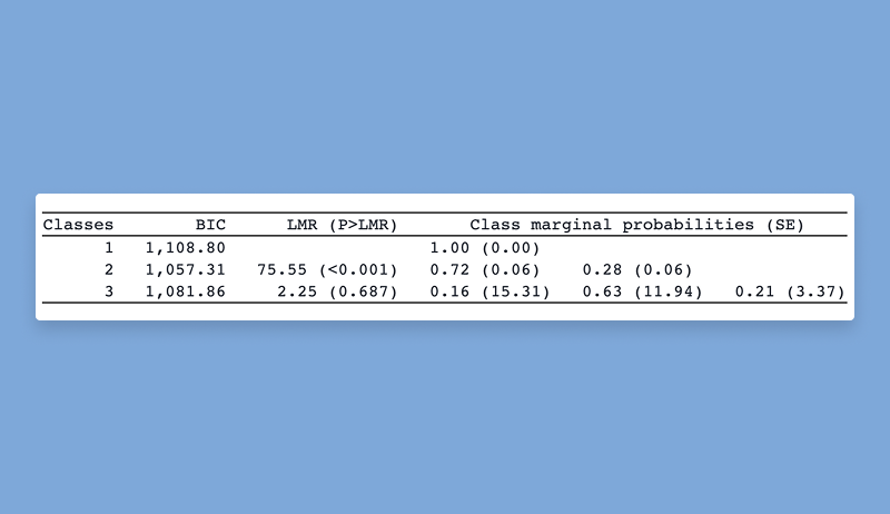 Latent class model-comparison statistics